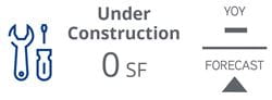 2021_Q1_FortBend_Office_UnderConstruction