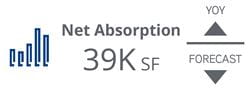 2021_Q1_FortBend_Retail_NetAbsorption