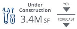 2021_Q1_FortBend_Retail_UnderConstruction
