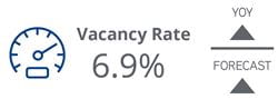 2021_Q1_FortBend_Retail_VacancyRate