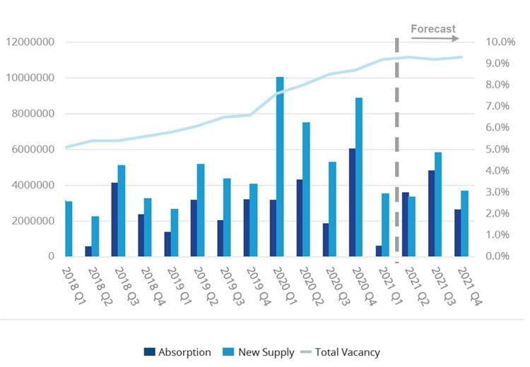 2021_Q1_Industrial_Market Fundamentals_new