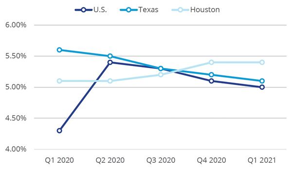 2021_Q1_Multifamily_Ave Cap Rates