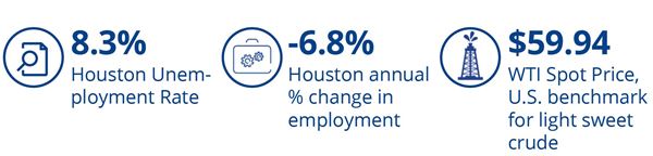 2021_Q1_Multifamily_Market Indicators