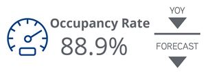 2021_Q1_Multifamily_Occupancy Rate