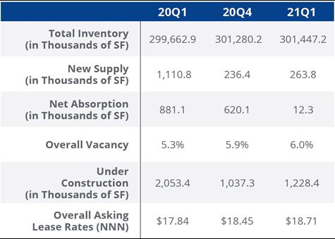 2021_Q1_Retail_Historic Comparison