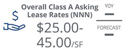 2021_Q1_Retail_Lease Rates