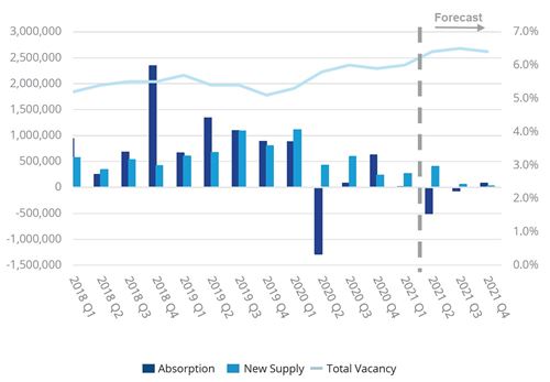 2021_Q1_Retail_Market Fundamentals