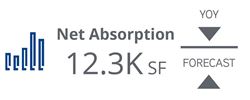 2021_Q1_Retail_Net Absorption