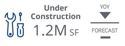 2021_Q1_Retail_Under Construction