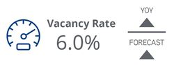 2021_Q1_Retail_Vacancy Rate