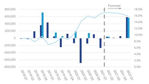 2021_Q1_TheWoodlands_MarketFundamentals