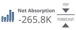 2021_Q1_TheWoodlands_NetAbsorption