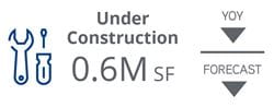 2021_Q1_TheWoodlands_UnderConstruction
