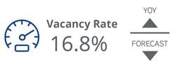 2021_Q1_TheWoodlands_Vacancy Rate