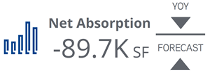 2021_Q2_Retail_Net Absorption