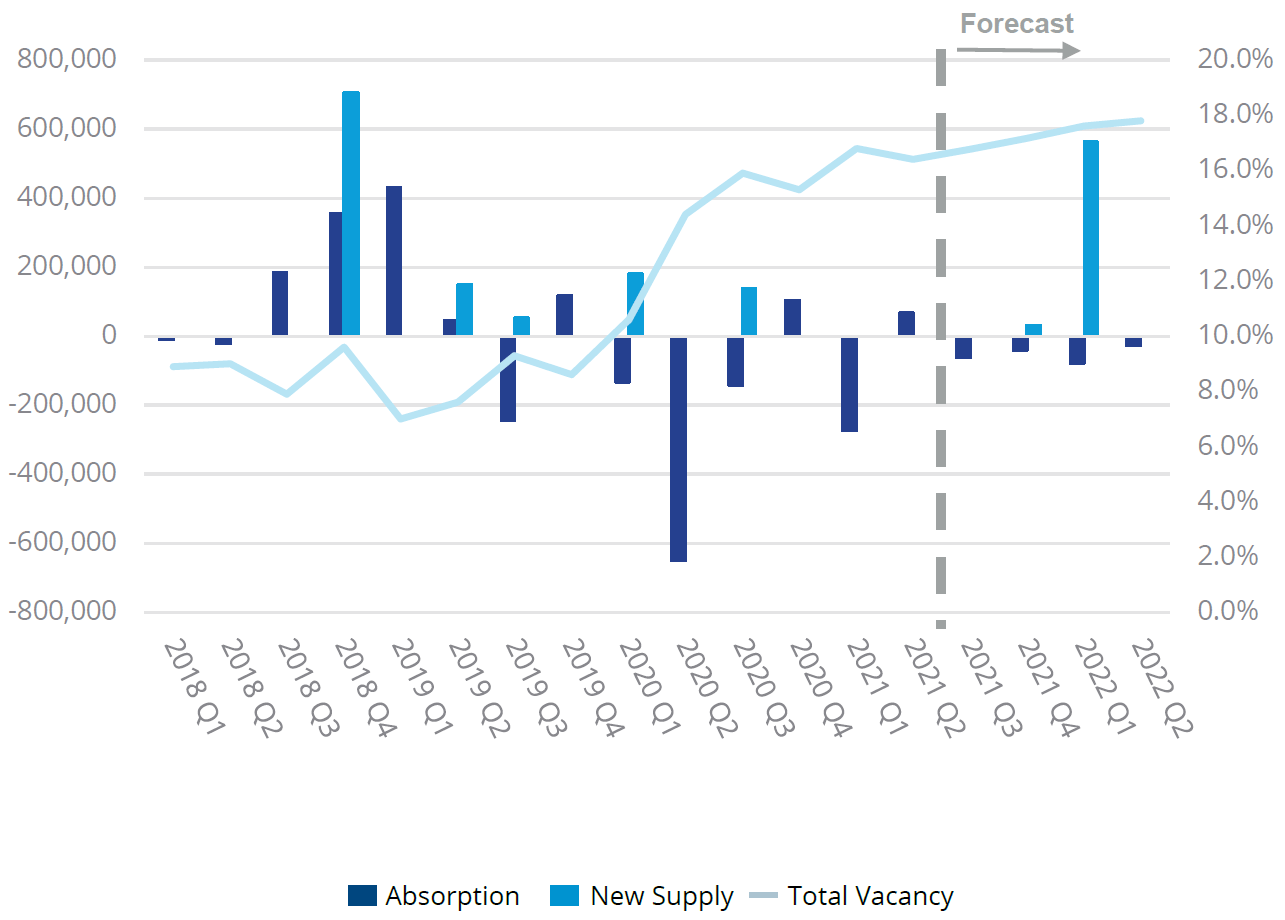 2021_Q2_TheWoodlands_Market Fundamentals