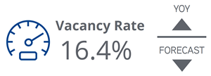 2021_Q2_TheWoodlands_Vacancy Rate