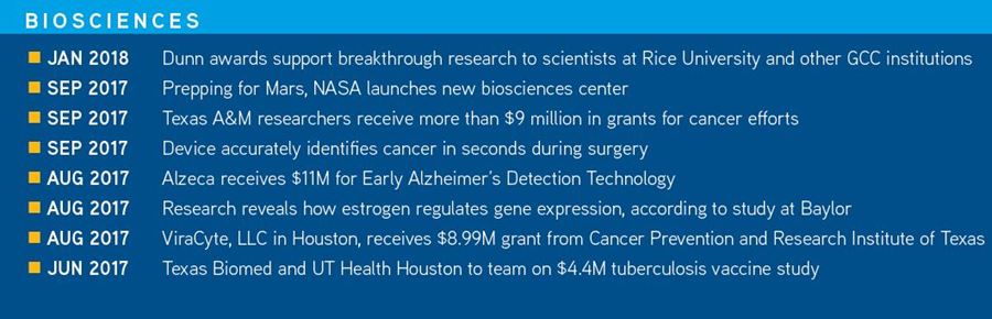 Biosciences_Timeline