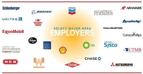 Employment Sector Employers