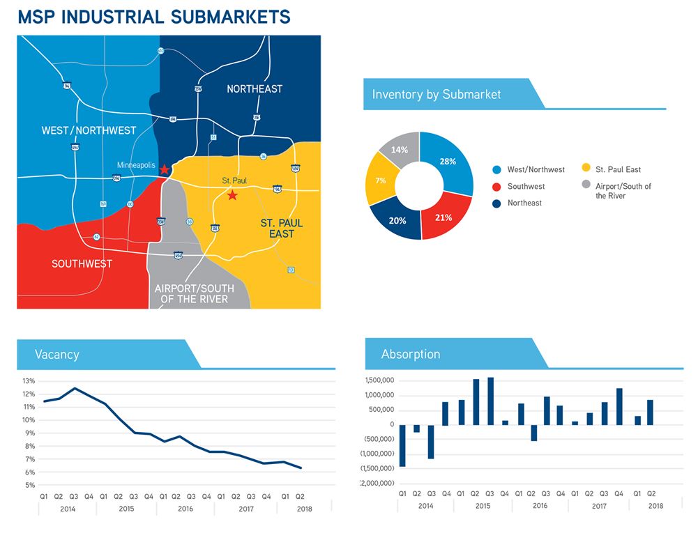 Industrial_Graphs