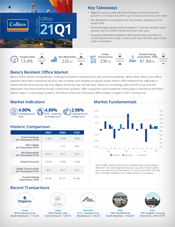 MR_RNO_OFC_21Q1_175x227