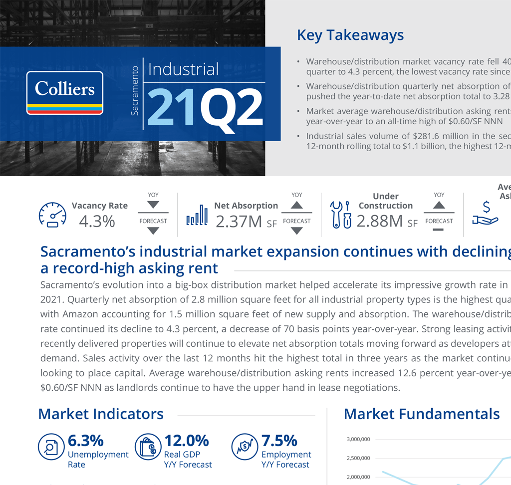 Q2_2021_Industrial_Search_Card_1024x972