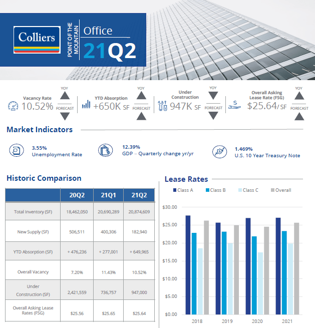 pomofficeQ22021