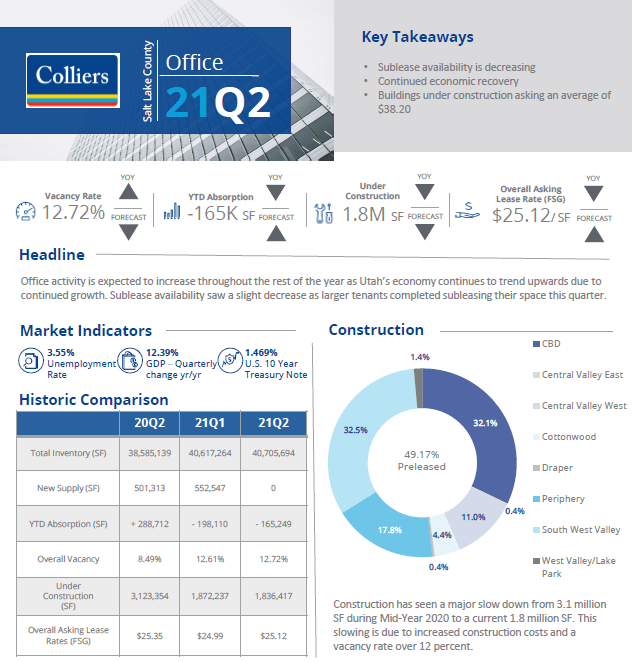 slcofficeQ22021
