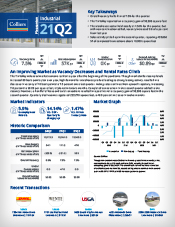 MR_PLS_21Q2_IND_175x227