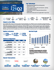 MR_PLS_21Q2_OFC_175x227