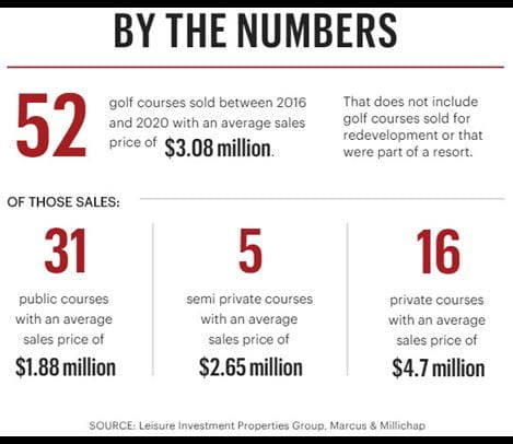 ByTheNumbers