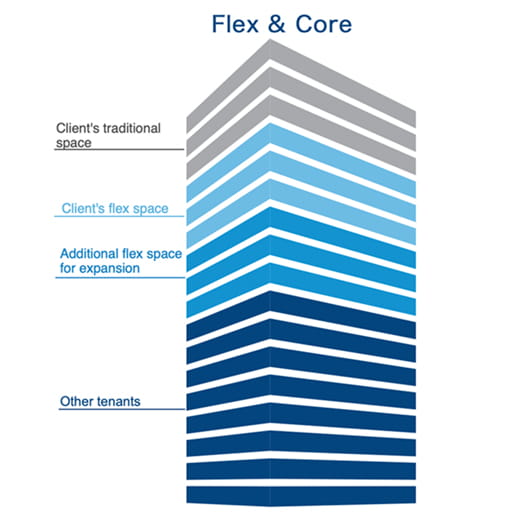OccupierServices_FlexCreativeDealStructures_523x523_v1